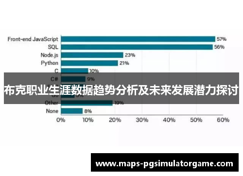 布克职业生涯数据趋势分析及未来发展潜力探讨