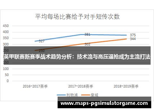 英甲联赛新赛季战术趋势分析：技术流与高压逼抢成为主流打法