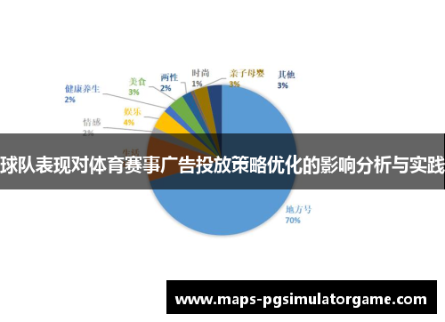 球队表现对体育赛事广告投放策略优化的影响分析与实践