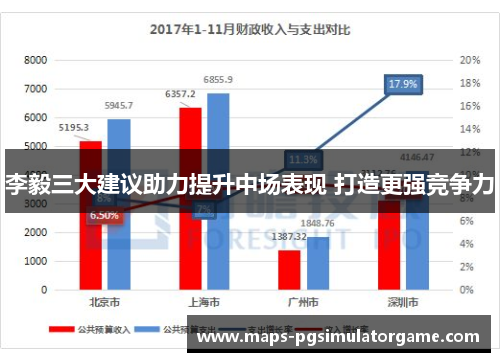 李毅三大建议助力提升中场表现 打造更强竞争力