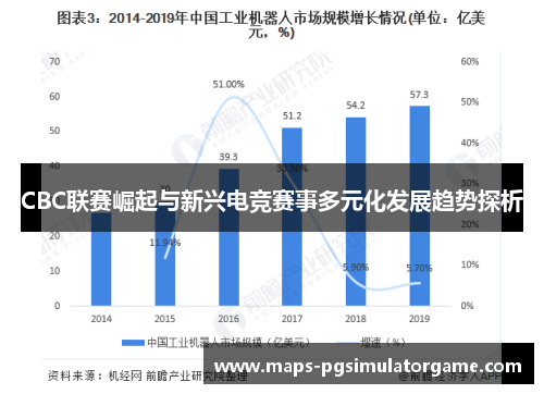 CBC联赛崛起与新兴电竞赛事多元化发展趋势探析