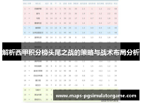 解析西甲积分榜头尾之战的策略与战术布局分析