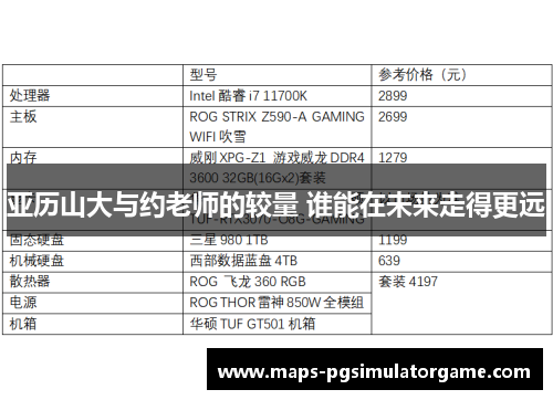 亚历山大与约老师的较量 谁能在未来走得更远