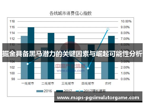 掘金具备黑马潜力的关键因素与崛起可能性分析
