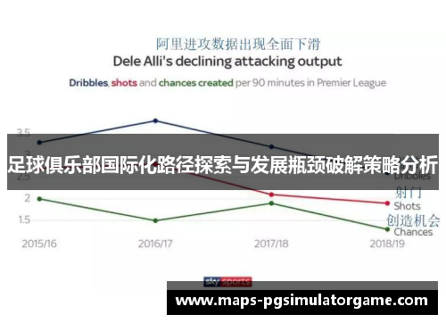 足球俱乐部国际化路径探索与发展瓶颈破解策略分析