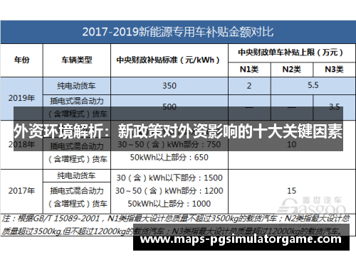 外资环境解析：新政策对外资影响的十大关键因素