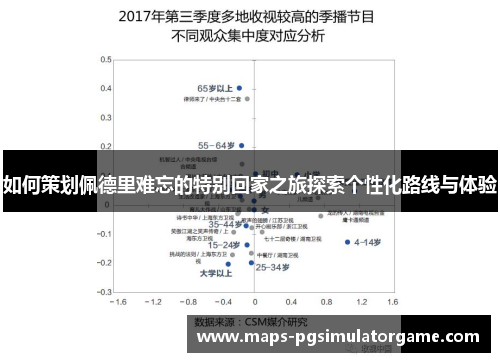 如何策划佩德里难忘的特别回家之旅探索个性化路线与体验