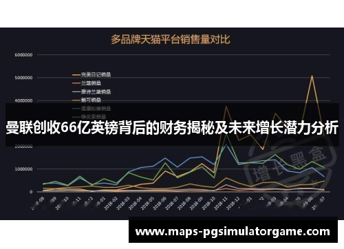 曼联创收66亿英镑背后的财务揭秘及未来增长潜力分析