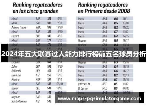 2024年五大联赛过人能力排行榜前五名球员分析