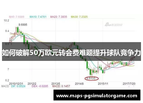 如何破解50万欧元转会费难题提升球队竞争力