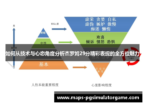 如何从技术与心态角度分析杰罗姆29分精彩表现的全方位魅力