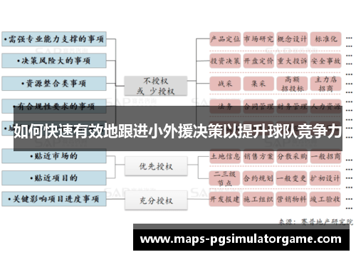 如何快速有效地跟进小外援决策以提升球队竞争力