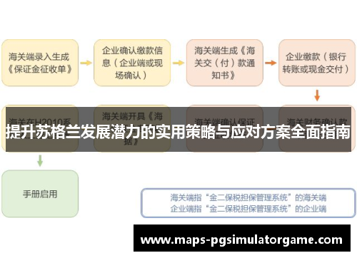 提升苏格兰发展潜力的实用策略与应对方案全面指南