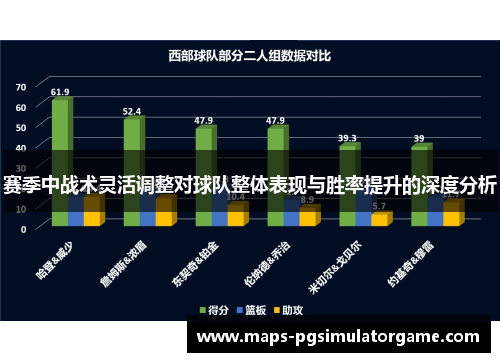赛季中战术灵活调整对球队整体表现与胜率提升的深度分析