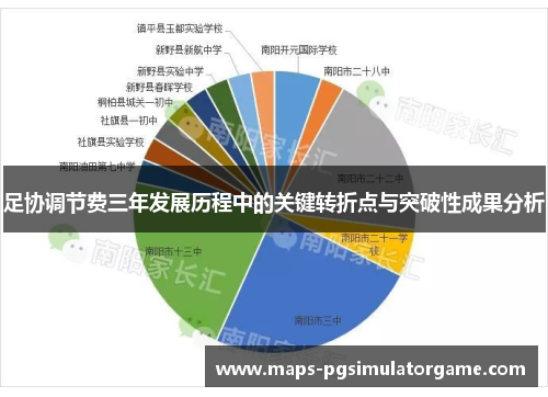 足协调节费三年发展历程中的关键转折点与突破性成果分析 足协调节费三年发展历程中的关键转折点与突破性成果分析