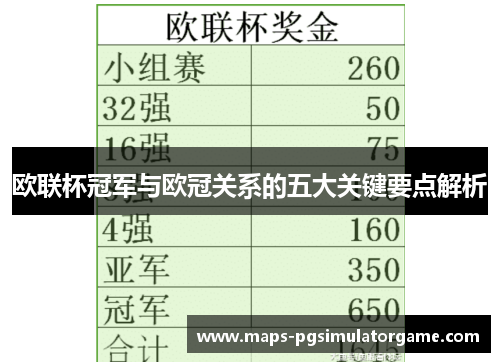 欧联杯冠军与欧冠关系的五大关键要点解析