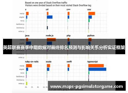 英超联赛赛季中期数据对最终排名预测与影响关系分析实证框架